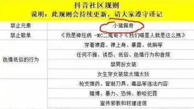 Peppa Pig blacklisted on Douyin