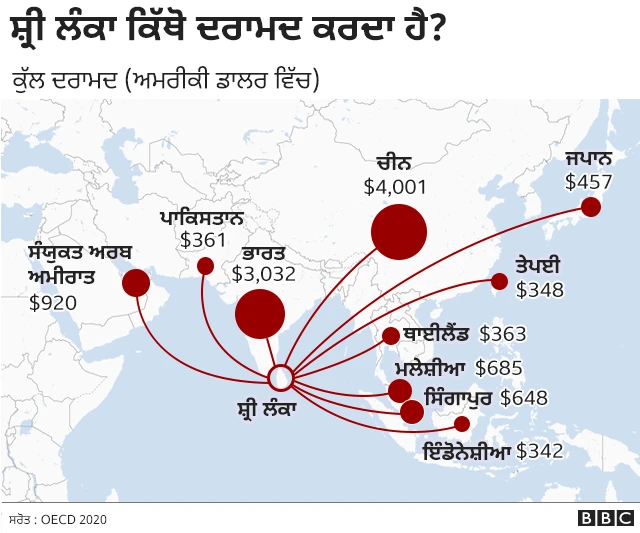 ਸ਼੍ਰੀ ਲੰਕਾ