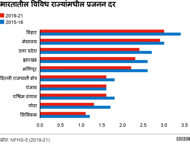 प्रजनन दर