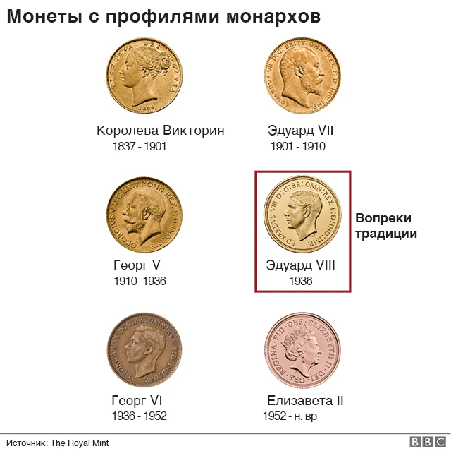 монеты с изображением монархов
