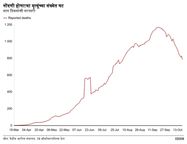 कोरोना व्हायरस