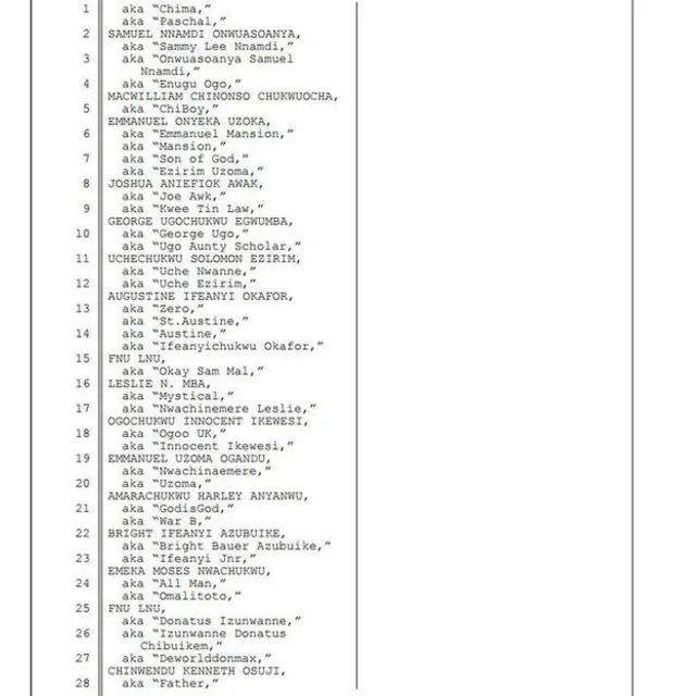 FBI list of suspected internet fraudsters