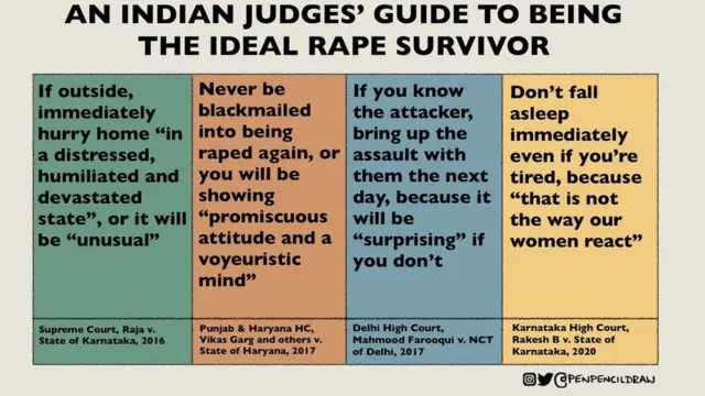 बलात्कार