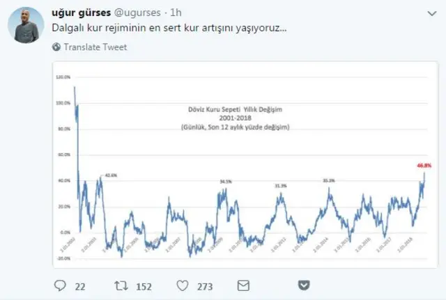 Uğur Gürses