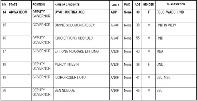 Akwa Ibom State govnorship candidates