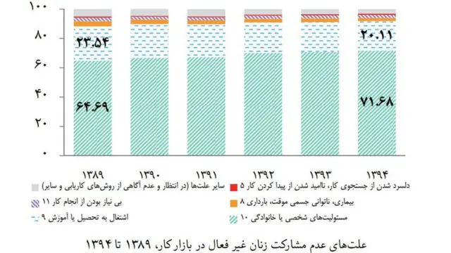 مجله بررسی‌های آمار رسمی ايران