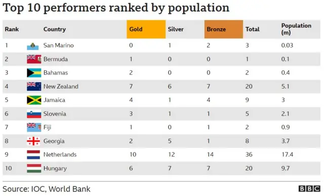 gabatee sadarkaa medaaliyaa lakkoofsa uummataan
