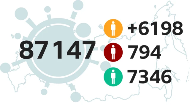 Коронавирус