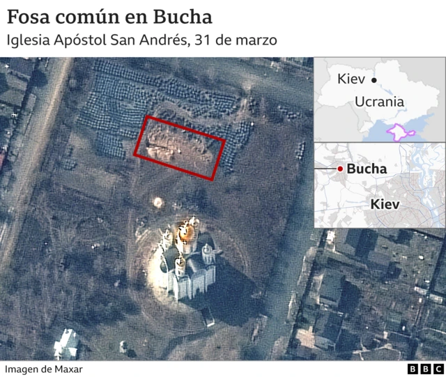 Imagen satelital de Bucha