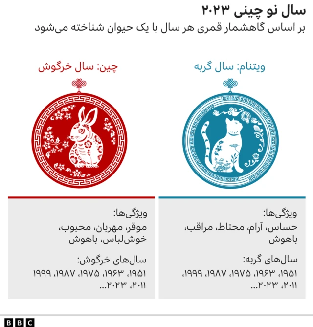 تصویر سال نوی چین ۲۰۲۳