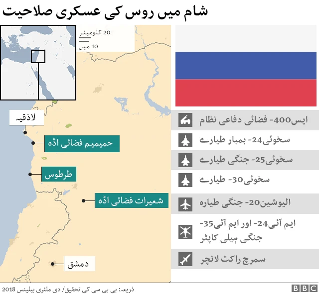 روسی عسکری قوت