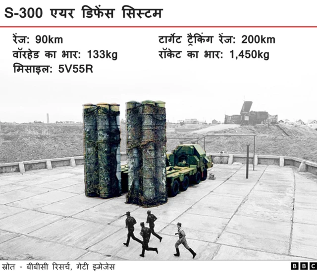 S-300 एयर डिफेंस सिस्टम