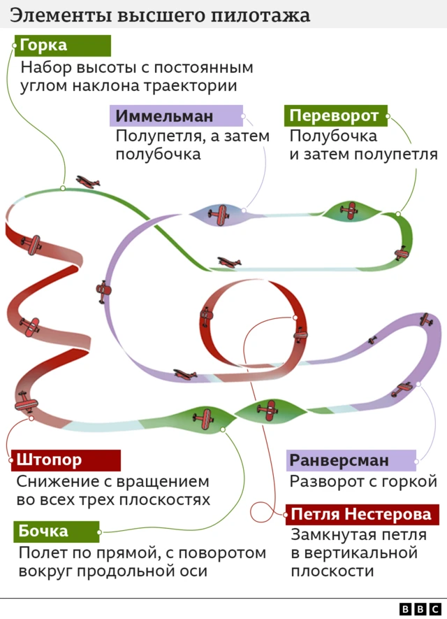 Самолет