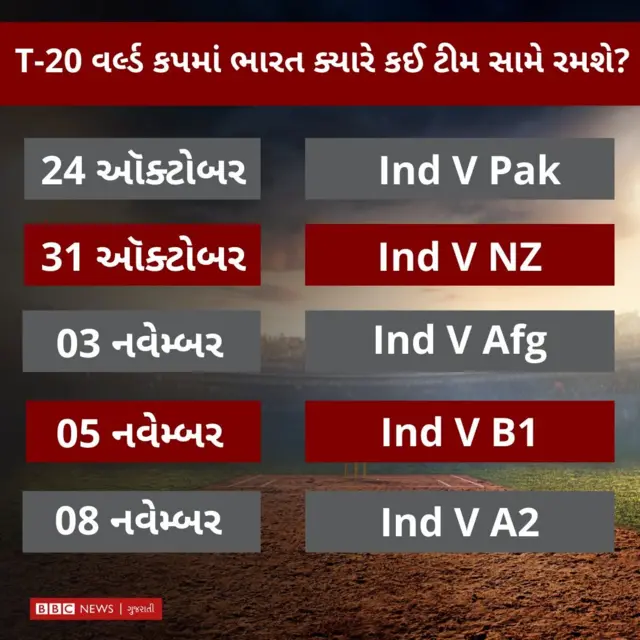ભારતની મૅચ ક્યારે?