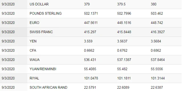 Fuel price hike in Nigeria