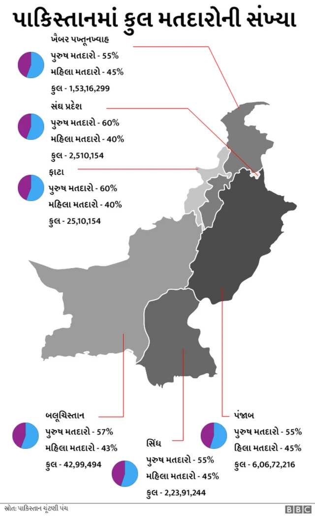 ગ્રાફિક્સ