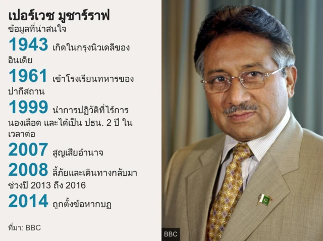 กราฟิก