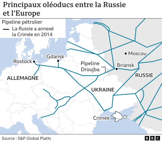 Principaux oleoducs entre la Russie et l'Europe