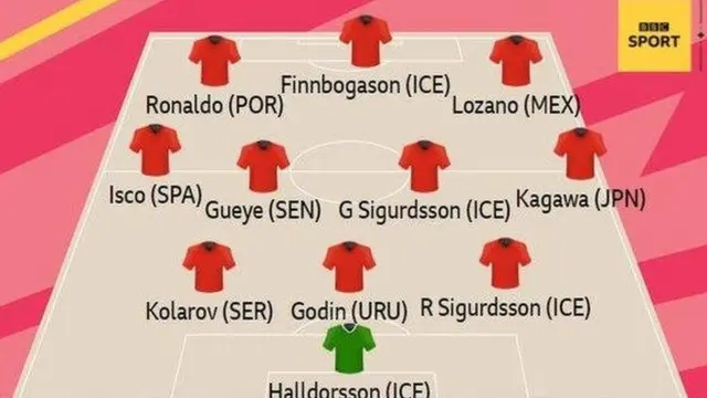 সেরাদের নিয়ে করা দল।