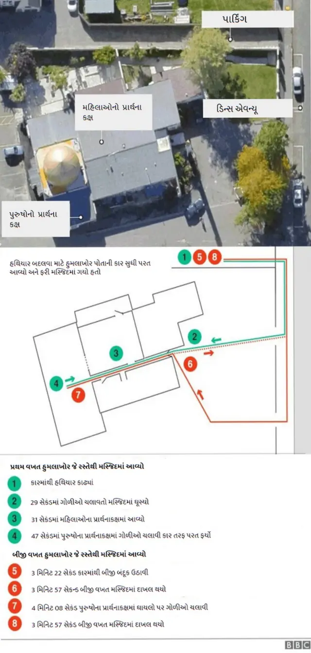 ગ્રાફિક્સ