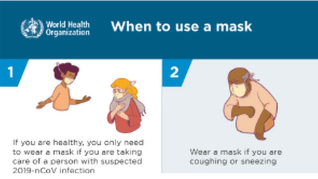 Di correct way to wear face mask according to di world health organization
