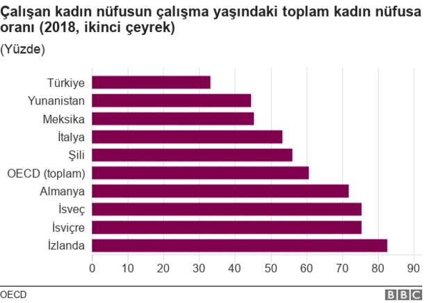 çalışan kadın
