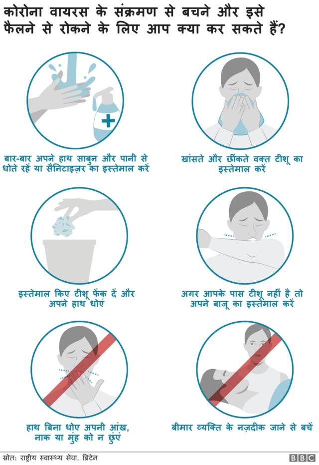कोरोना वायरस के क्या हैं लक्षण और कैसे कर सकते हैं बचाव - BBC News हिंदी