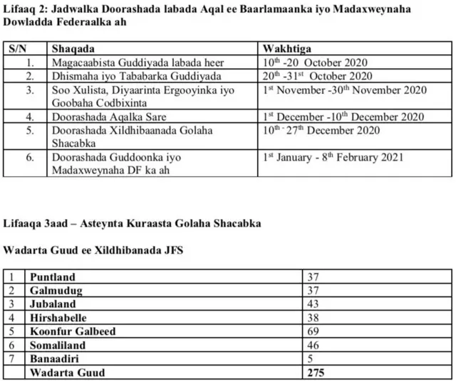 Doorashada Soomaaliya