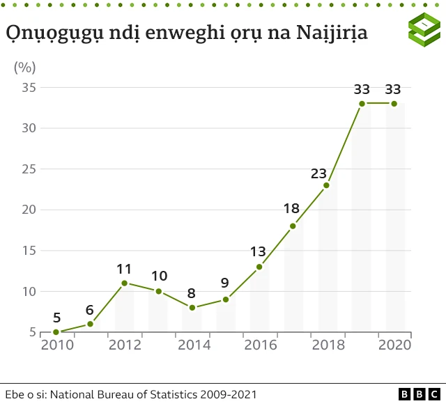 Ndị na-enweghi ọrụ