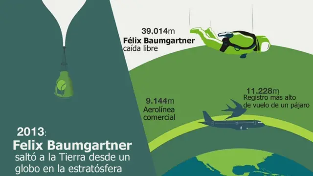 Guía animada cuán lejos ha llegado el cuerpo humano