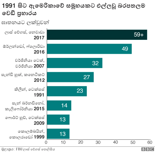 සමූහ වෙඩි තැබීම්