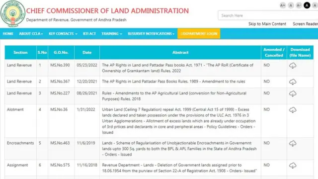 ఏపీ రెవెన్యూ శాఖ