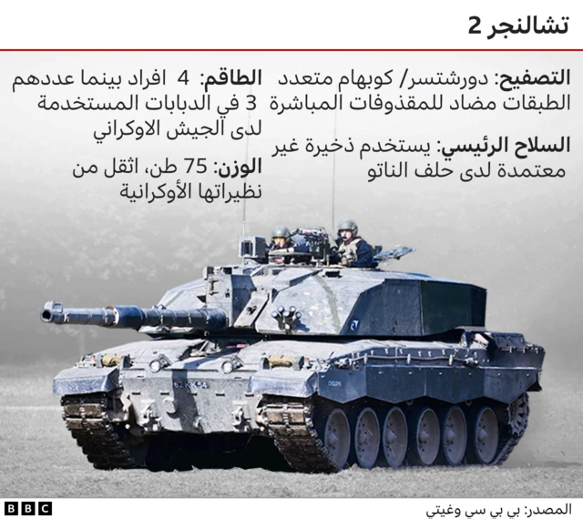 دبابات تشالنجر