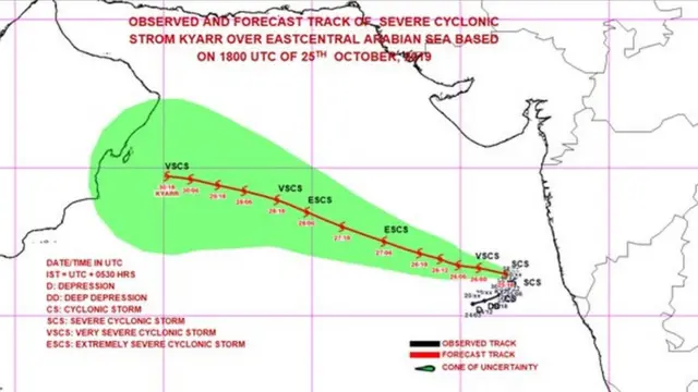 ઓમાન તરફ જઈ રહેલું વાવાઝોડું ક્યાર