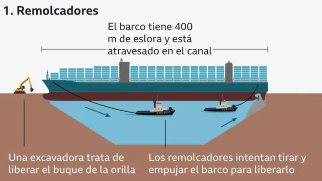 Operación de remolque