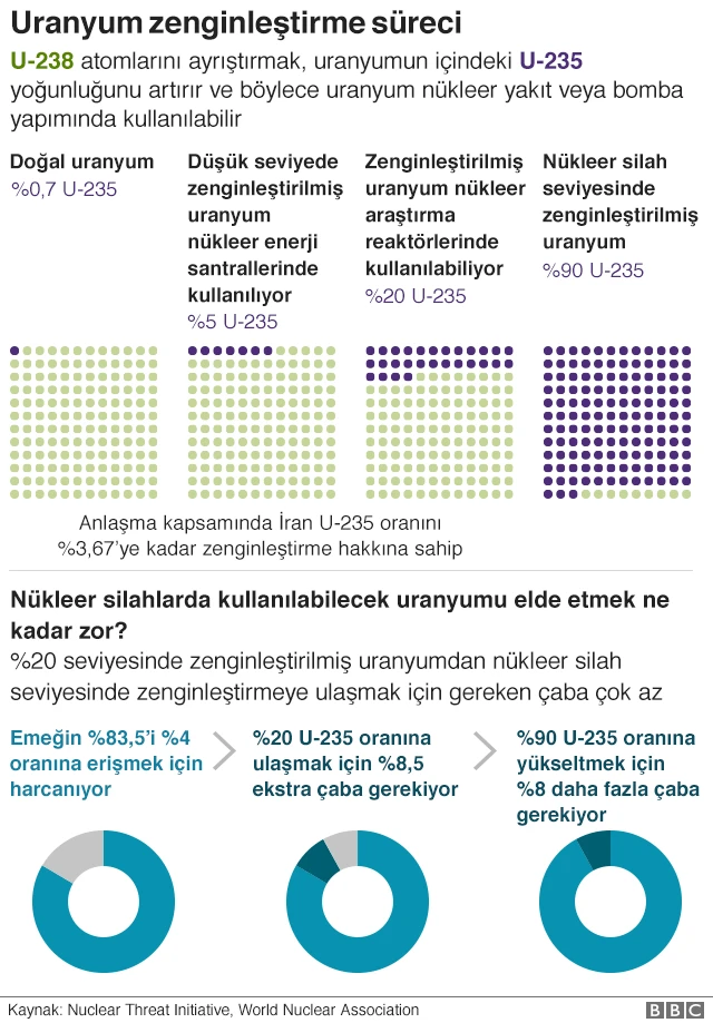 iran nükleer grafik