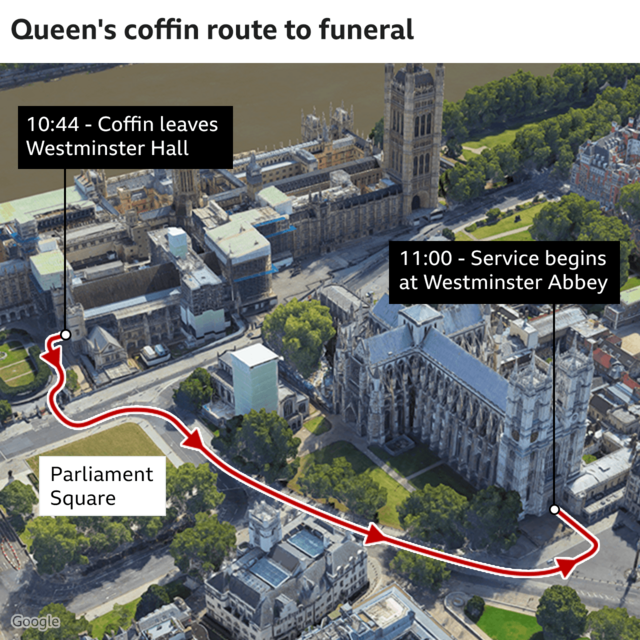 Queen Elizabeth funeral plans: Wetin go happun on di day - BBC News Pidgin