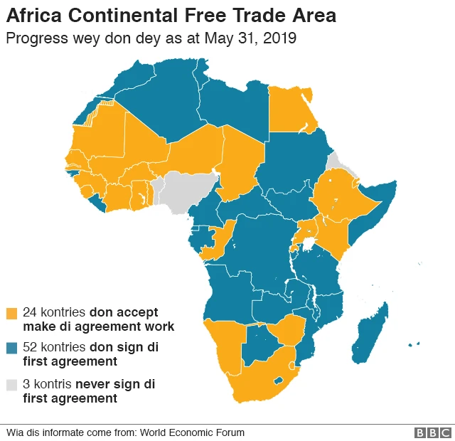 AfCFTA