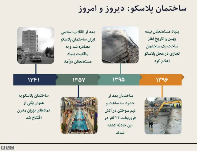 چهار مرحله از تاریخ پلاسکو