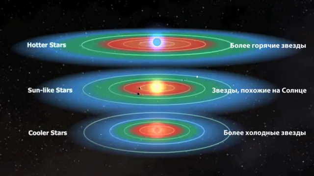 Графисекое изображение обитаемой зоны