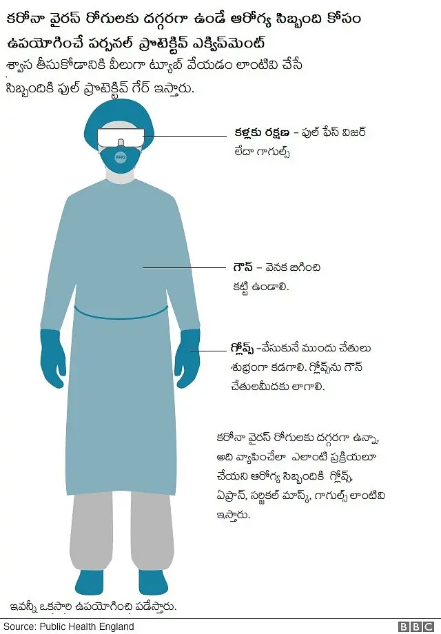 రక్షణ పరికరాలు