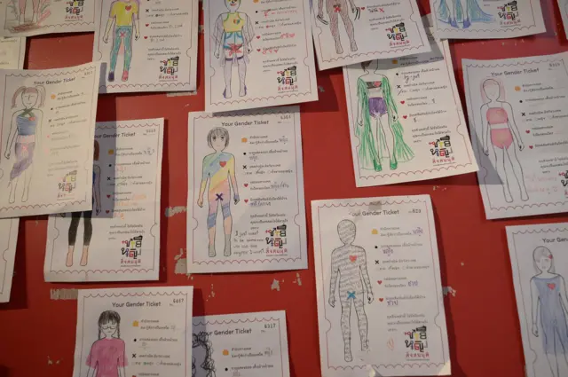 นิทรรศการชายหญิงสิ่งสมมุติ