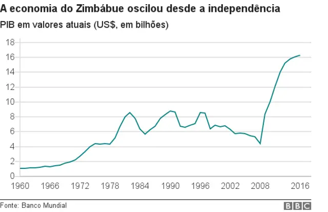 Gráfico