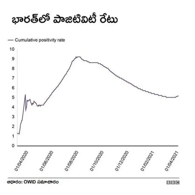 కరోనావైరస్