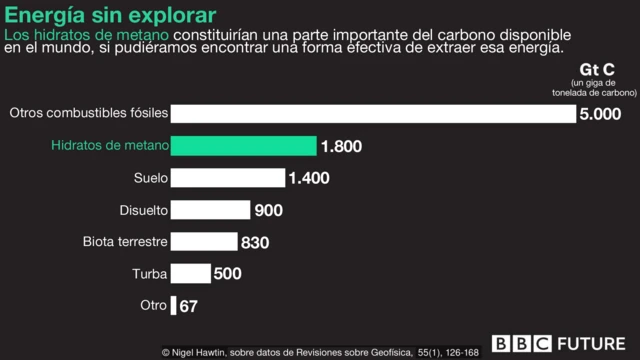 Gráfico energía.