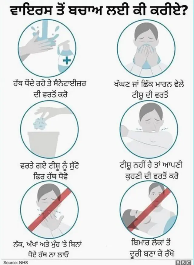 ਕੋਰੋਨਾਵਾਇਰਸ