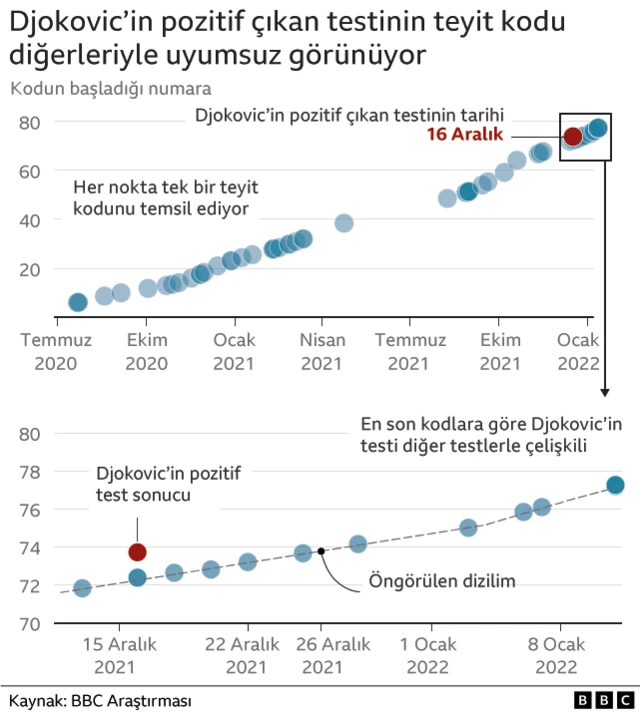 BBC'nin hazırladığı grafik