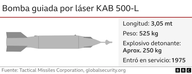 Tipo de bomba o similar usada en el ataque ruso al teatro en Mariúpol