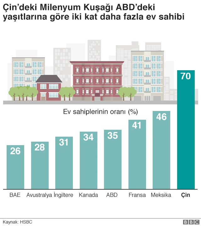 Milenyum kuşağı ev sahibi