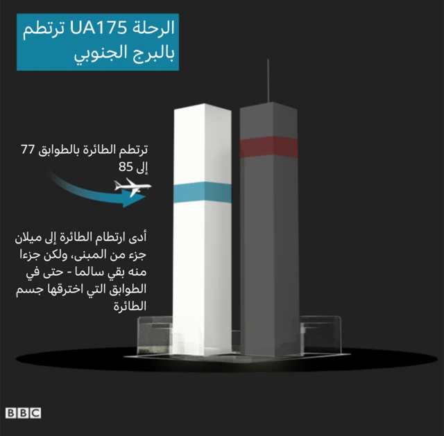 البرج الجنوبي